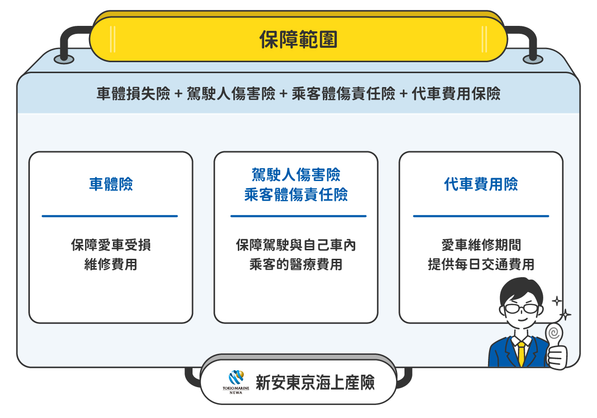 保障範圍