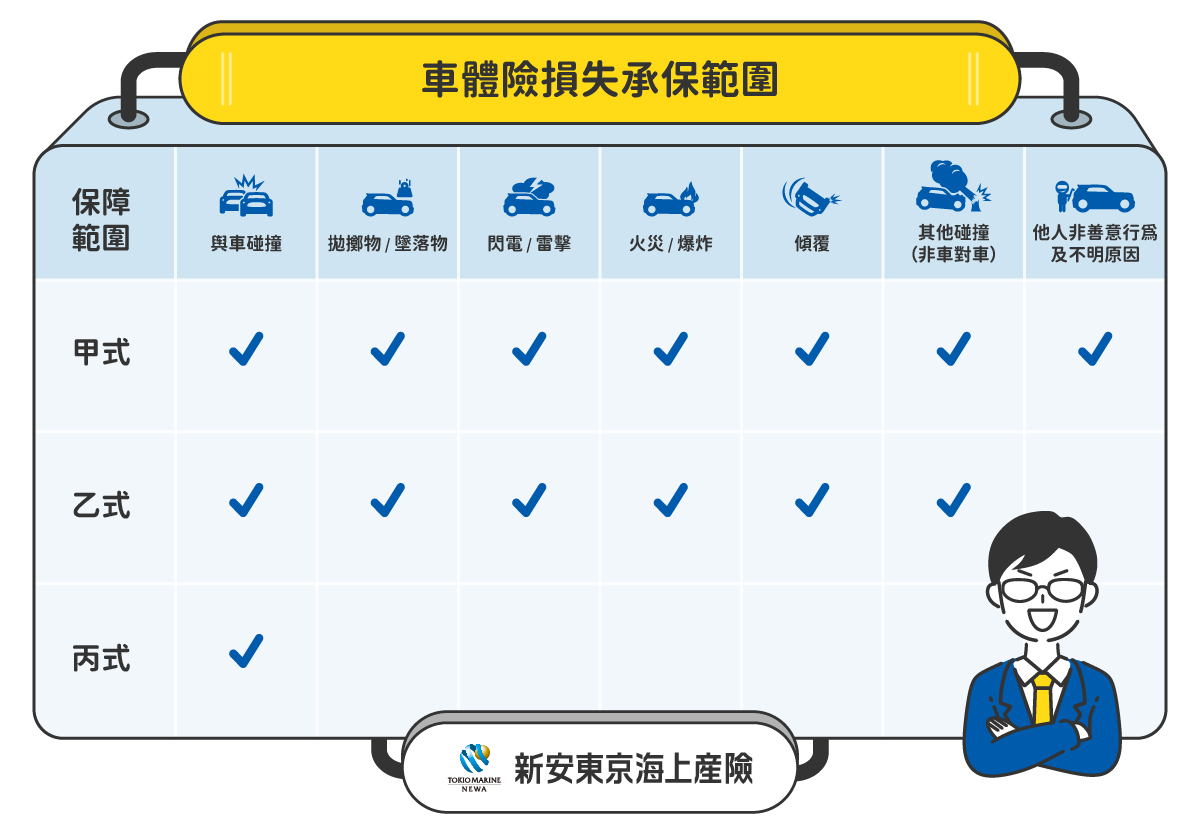 車體險保障範圍解析