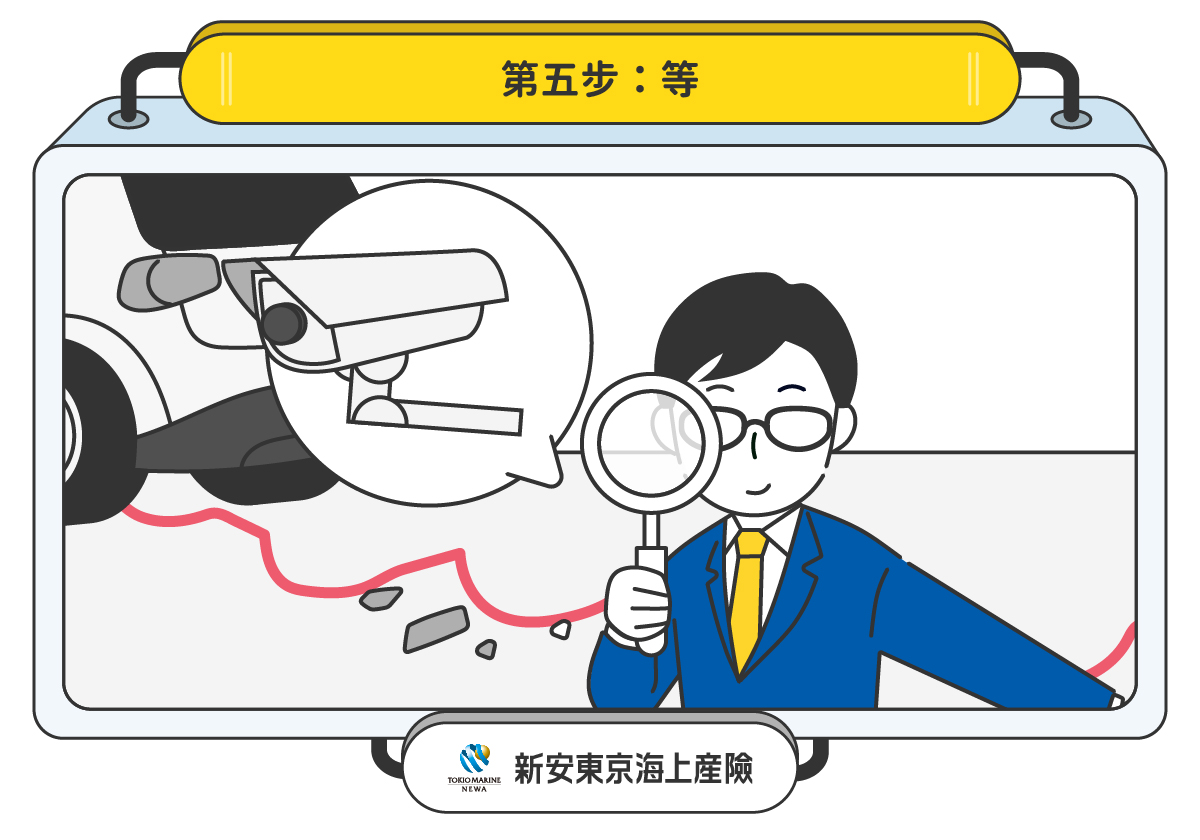 保障範圍